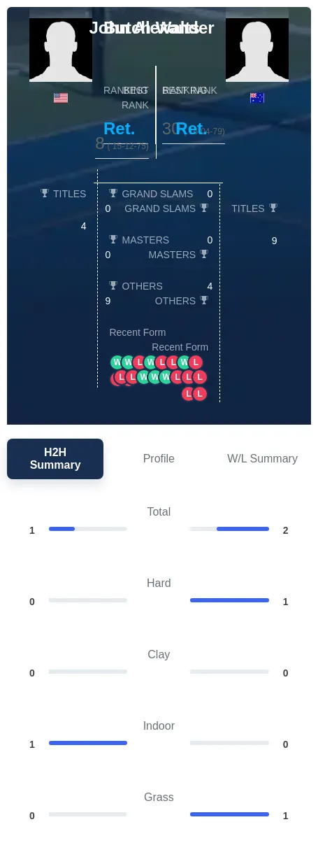 Walts Alexander H2h Summary Stats