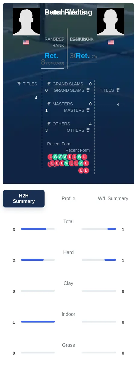 Walts Fleming H2h Summary Stats