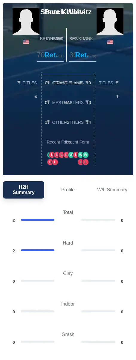 Walts Krulevitz H2h Summary Stats