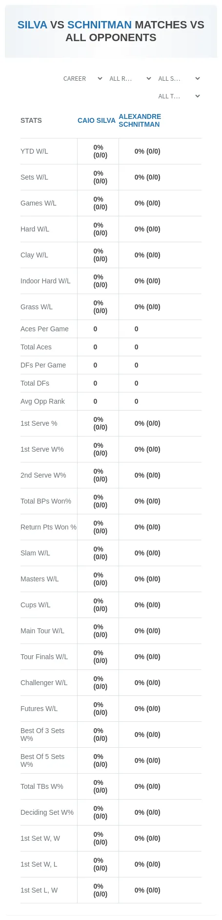 Caio Silva Alexandre Schnitman Prediction Stats