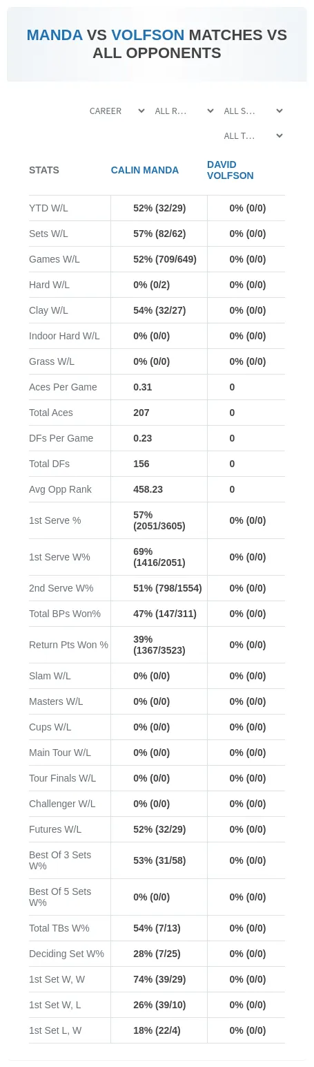 Calin Manda David Volfson Prediction Stats