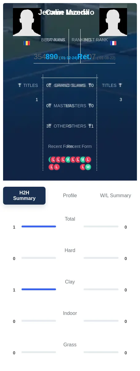 Manda Inzerillo H2h Summary Stats
