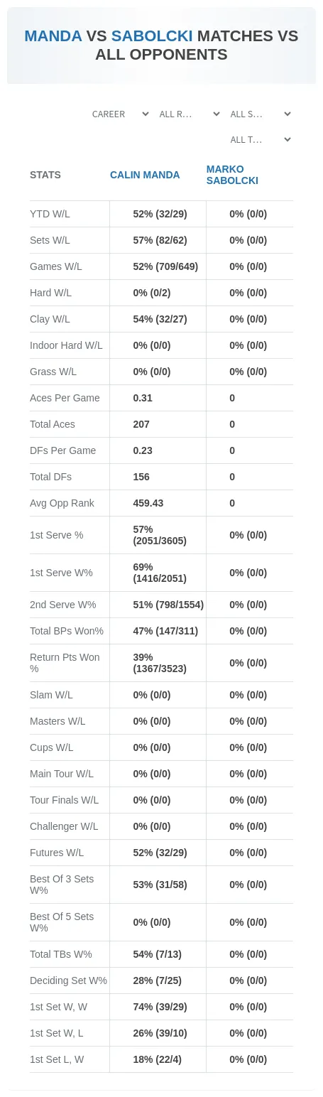 Calin Manda Marko Sabolcki Prediction Stats