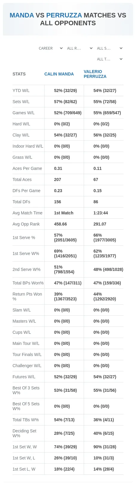 Calin Manda Valerio Perruzza Prediction Stats