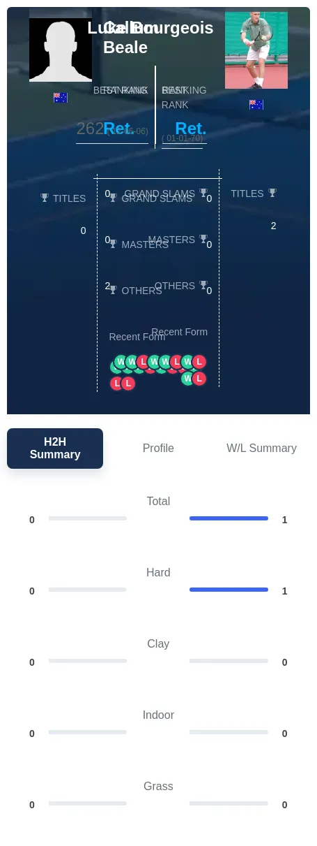 Beale Bourgeois H2h Summary Stats