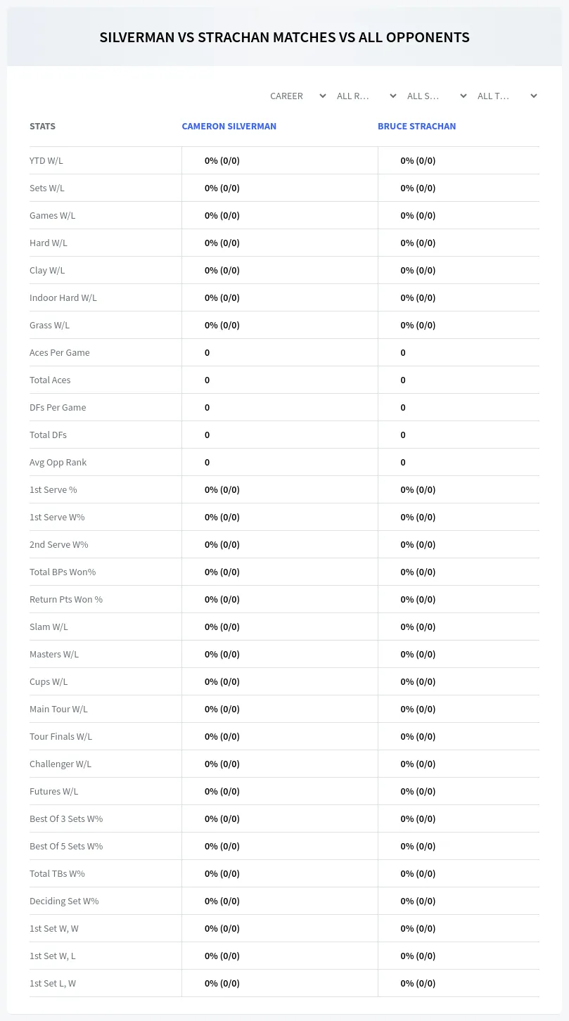 Cameron Silverman Bruce Strachan Prediction Stats