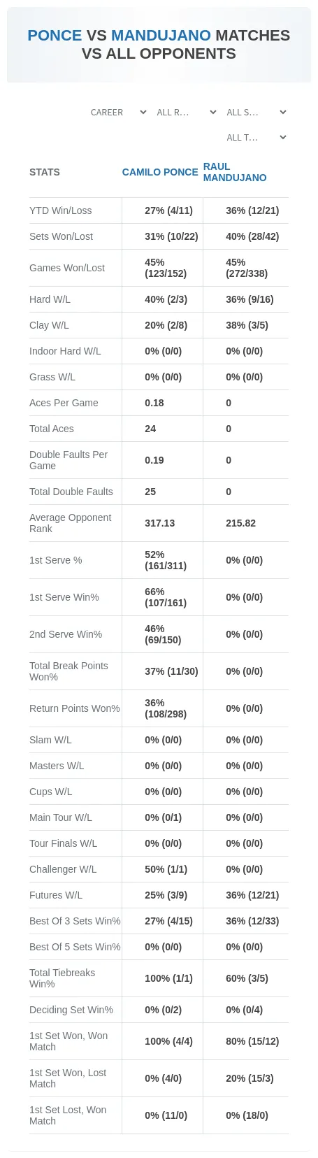 Camilo Ponce Raul Mandujano Prediction Stats
