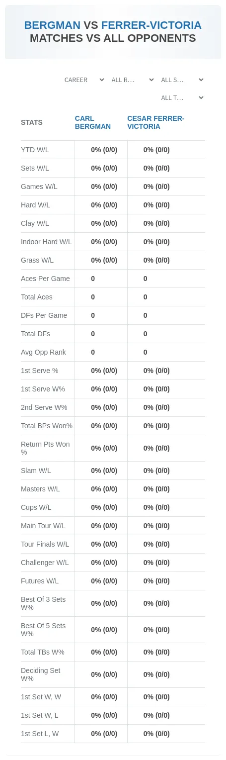 Carl Bergman Cesar Ferrer-Victoria Prediction Stats