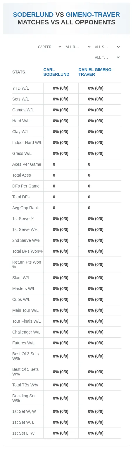 Carl Soderlund Daniel Gimeno-Traver Prediction Stats
