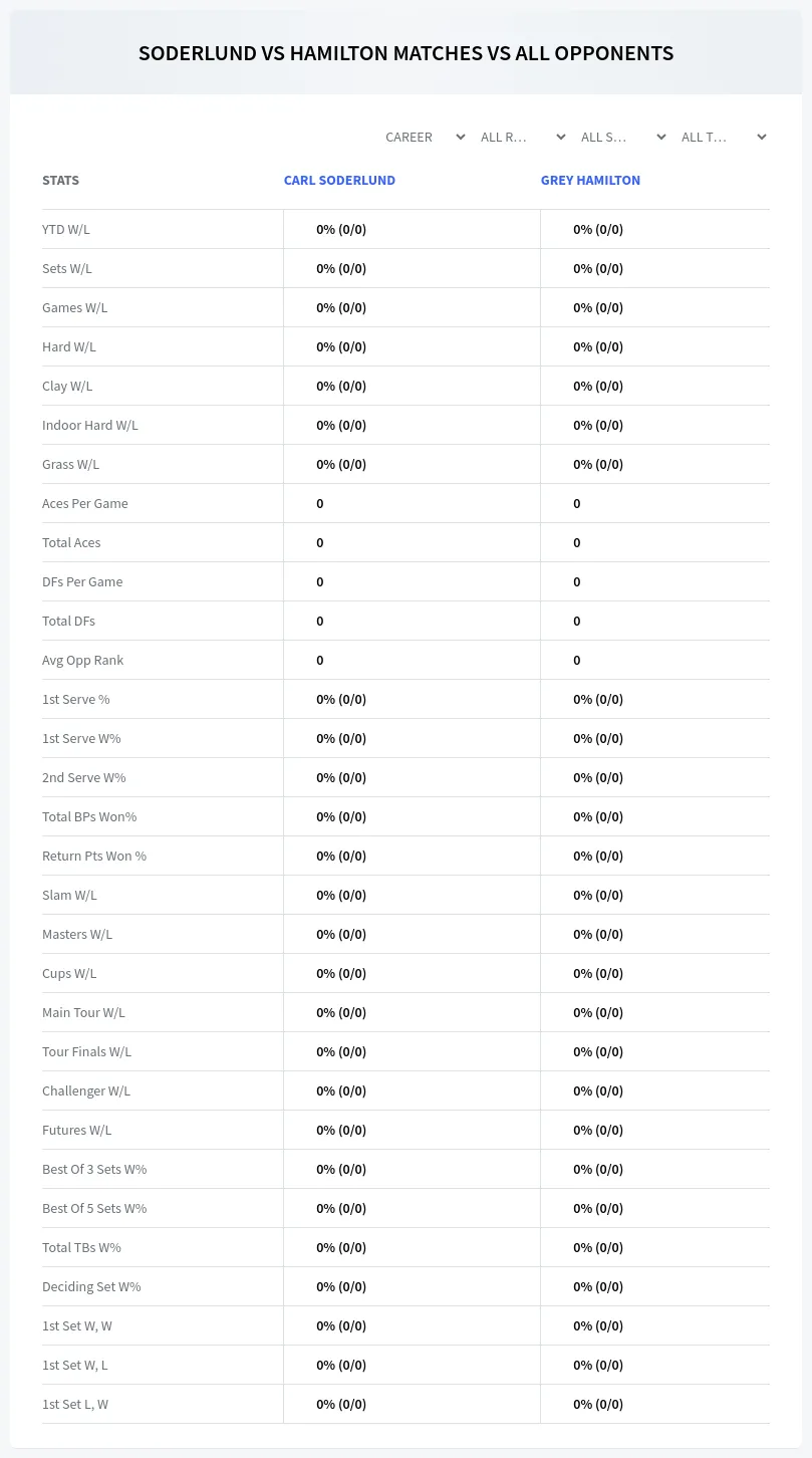 Carl Soderlund Grey Hamilton Prediction Stats
