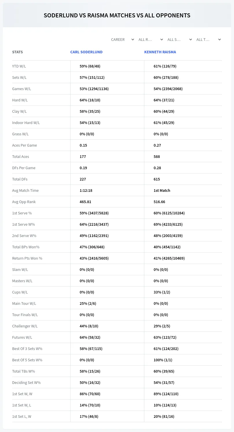 Carl Soderlund Kenneth Raisma Prediction Stats