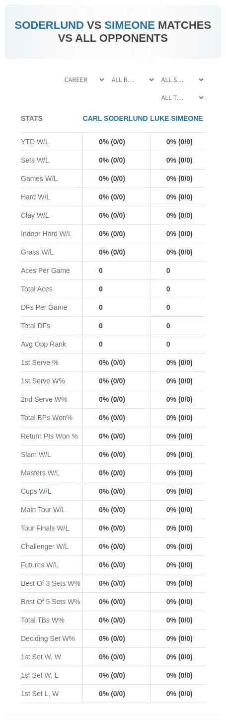 Carl Soderlund Luke Simeone Prediction Stats