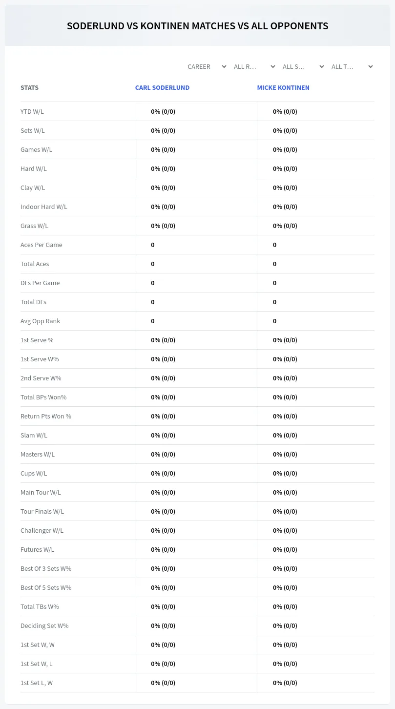 Carl Soderlund Micke Kontinen Prediction Stats