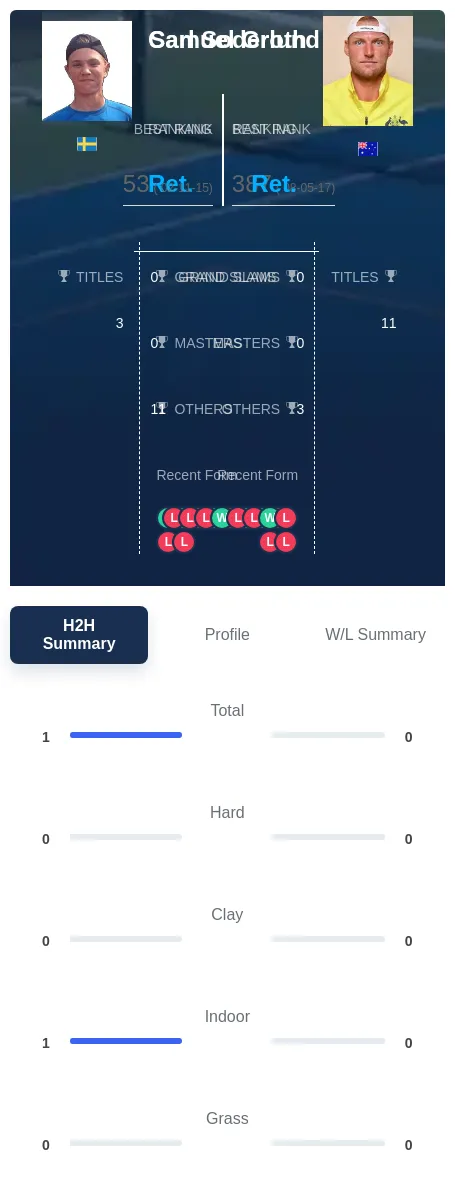 Soderlund Groth H2h Summary Stats