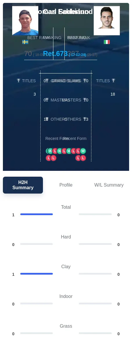 Soderlund Fabbiano H2h Summary Stats