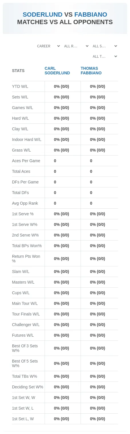 Carl Soderlund Thomas Fabbiano Prediction Stats