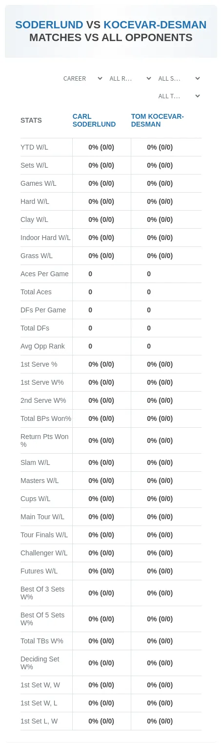 Carl Soderlund Tom Kocevar-Desman Prediction Stats
