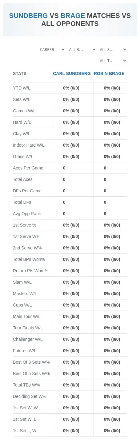Carl Sundberg Robin Brage Prediction Stats