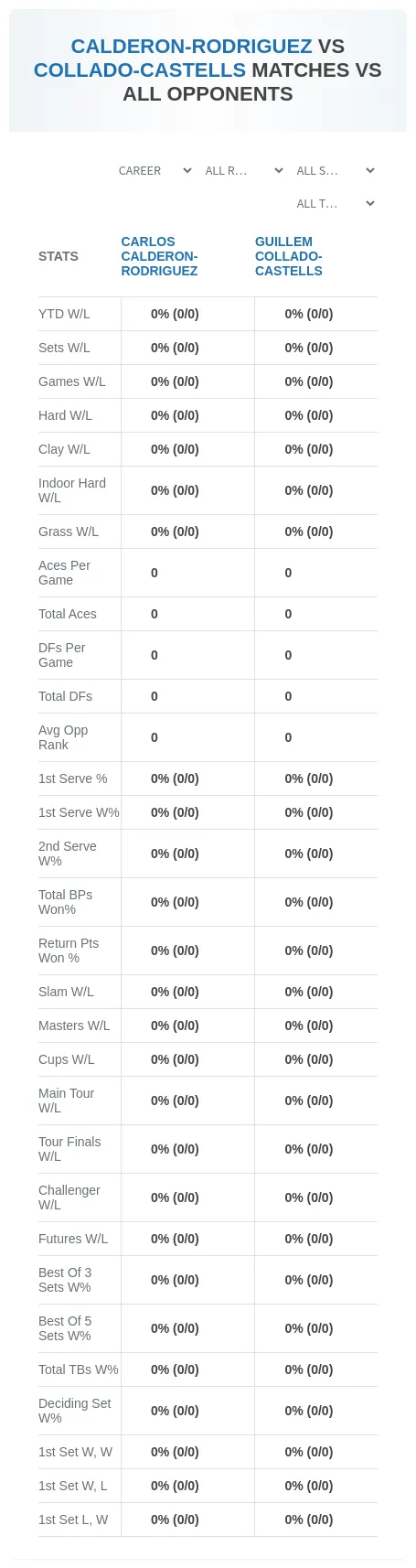 Carlos Calderon-Rodriguez Guillem Collado-Castells Prediction Stats