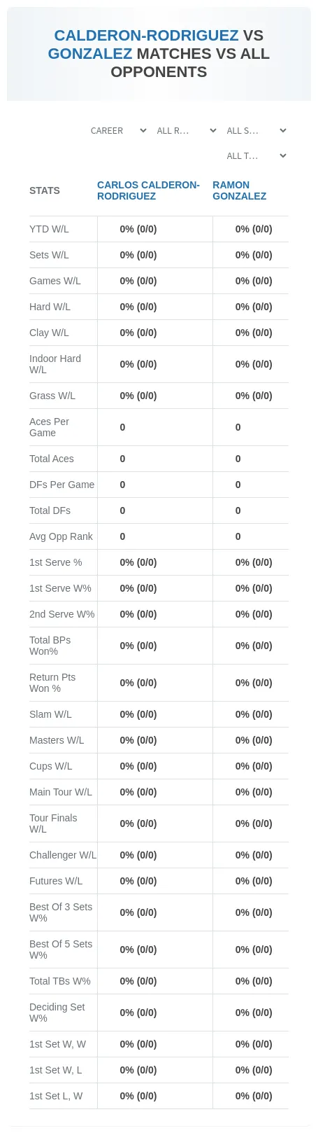 Carlos Calderon-Rodriguez Ramon Gonzalez Prediction Stats