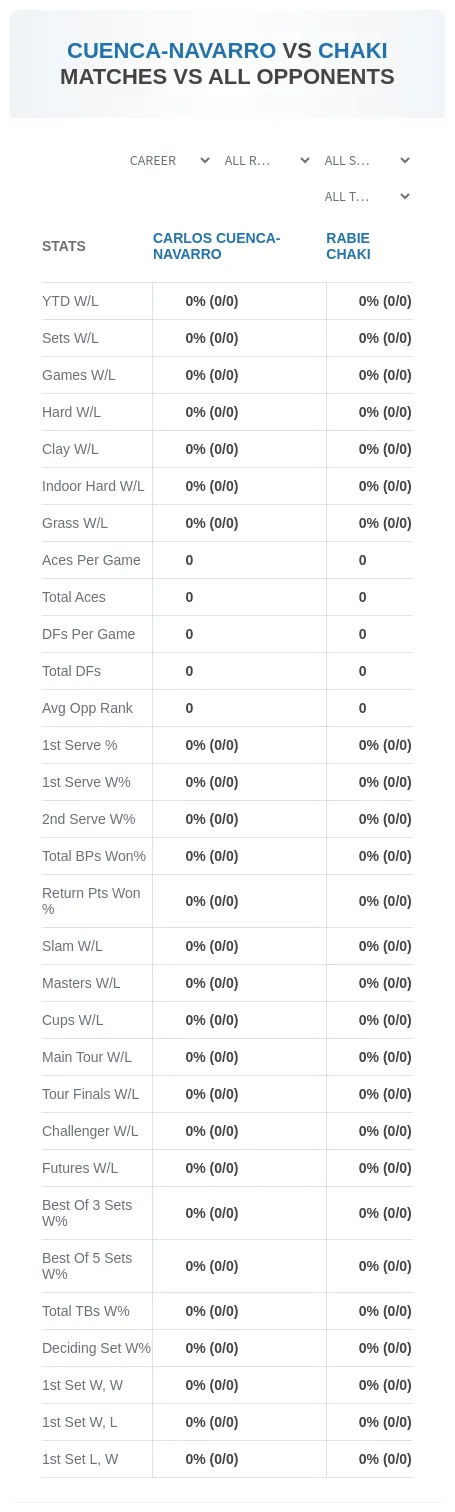 Rabie Chaki Carlos Cuenca-Navarro Prediction Stats