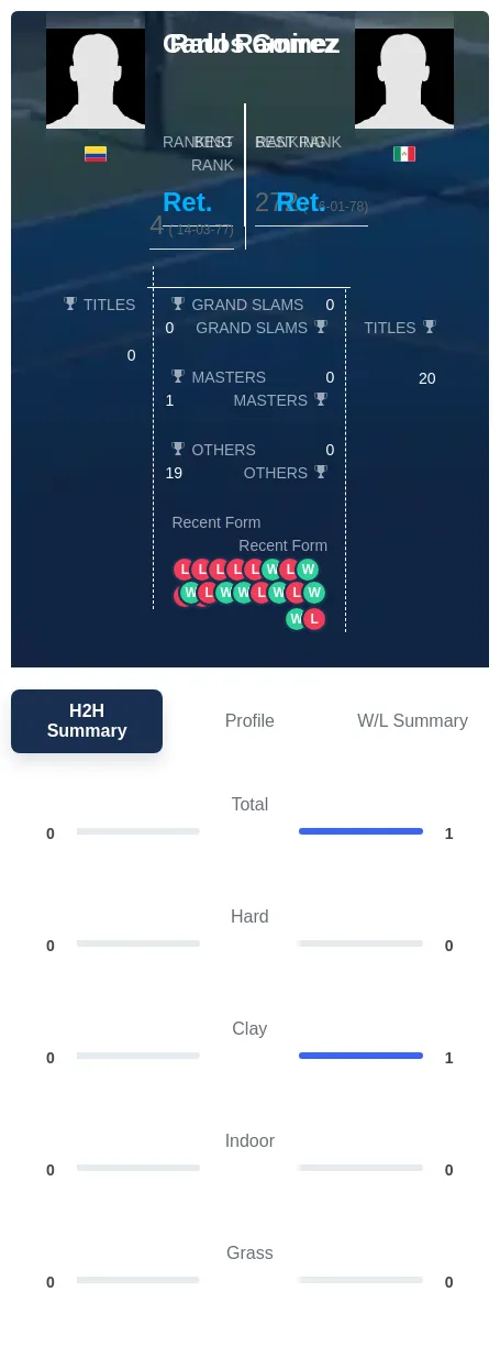 Gomez Ramirez H2h Summary Stats
