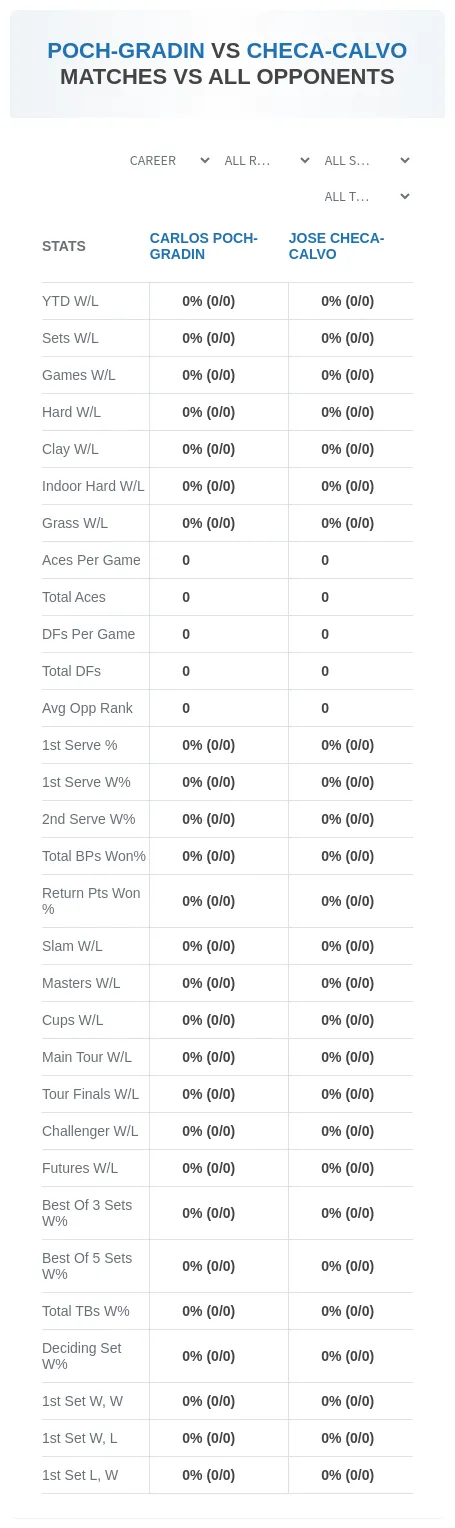 Carlos Poch-Gradin Jose Checa-Calvo Prediction Stats