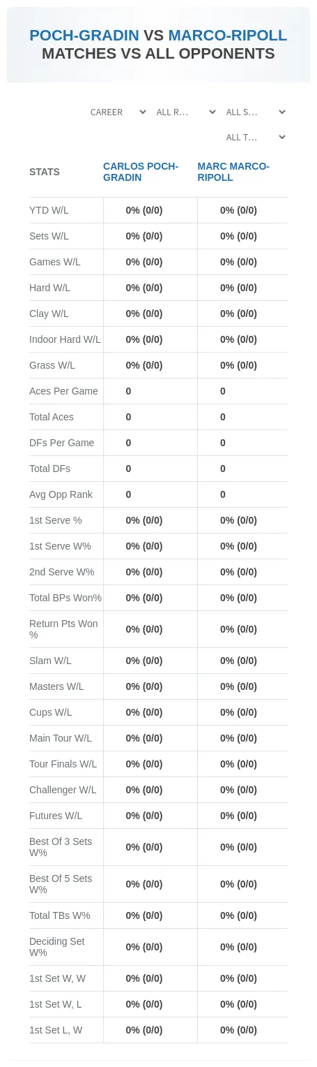 Carlos Poch-Gradin Marc Marco-Ripoll Prediction Stats