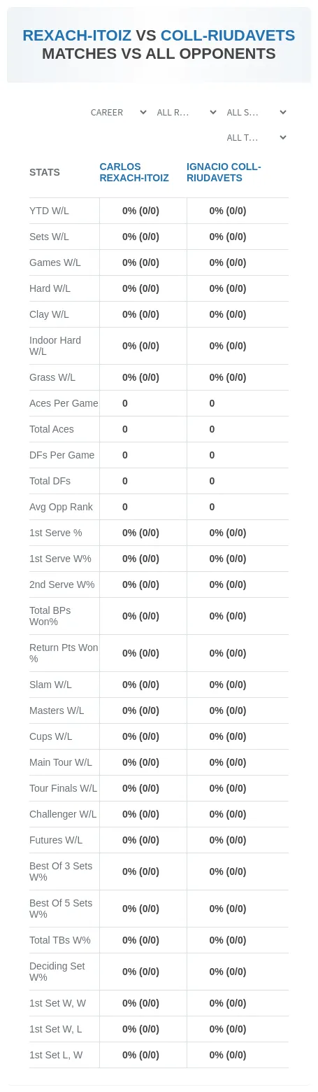Carlos Rexach-Itoiz Ignacio Coll-Riudavets Prediction Stats
