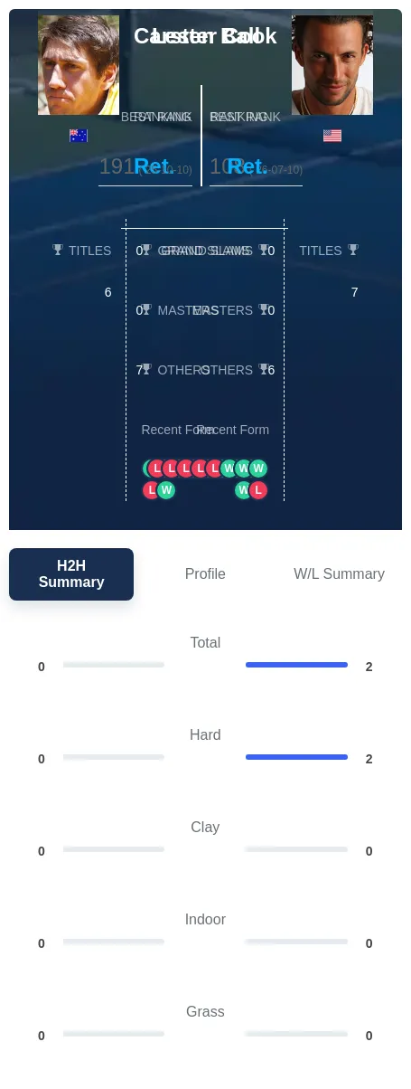 Cook Ball H2h Summary Stats
