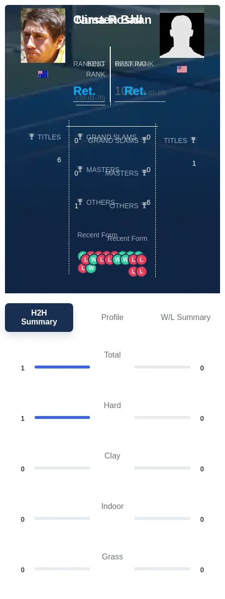 Ball Roshan H2h Summary Stats