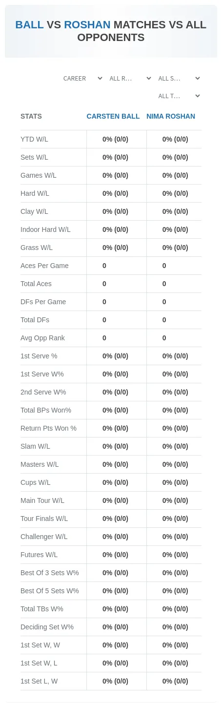 Carsten Ball Nima Roshan Prediction Stats