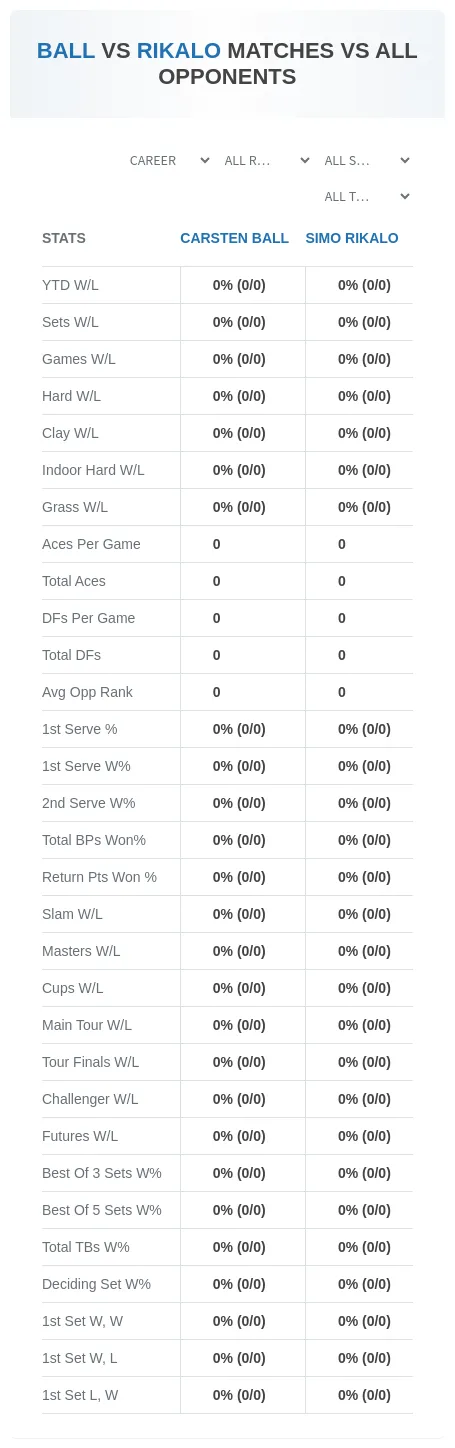 Simo Rikalo Carsten Ball Prediction Stats