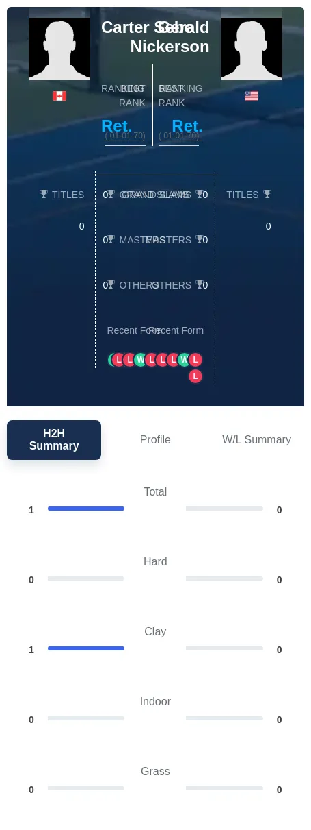 Sebo Nickerson H2h Summary Stats