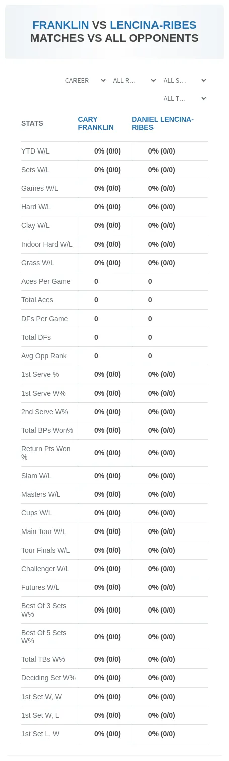 Cary Franklin Daniel Lencina-Ribes Prediction Stats