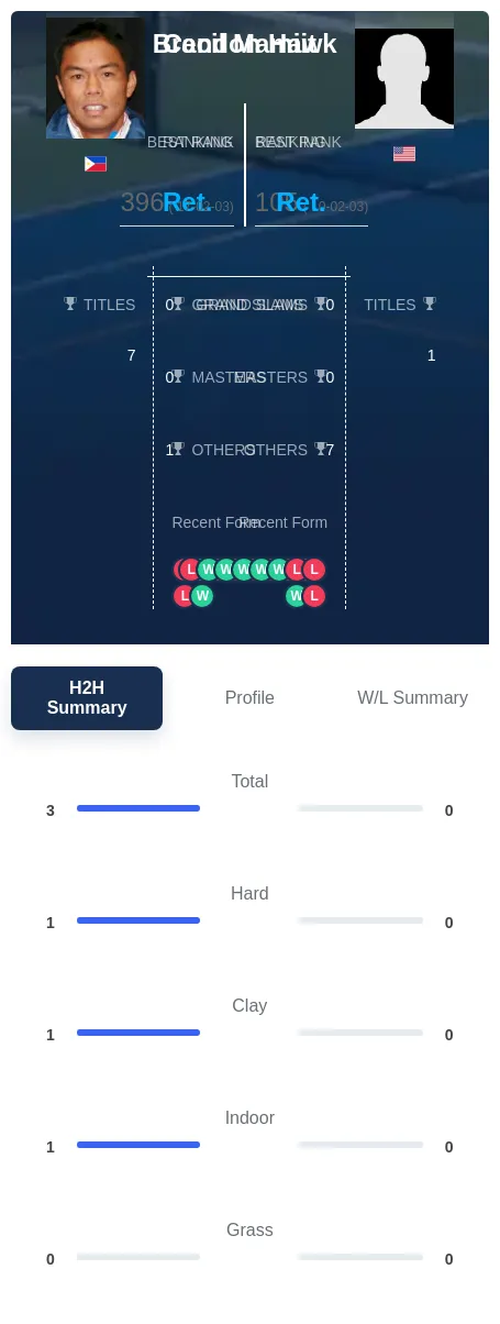 Mamiit Hawk H2h Summary Stats
