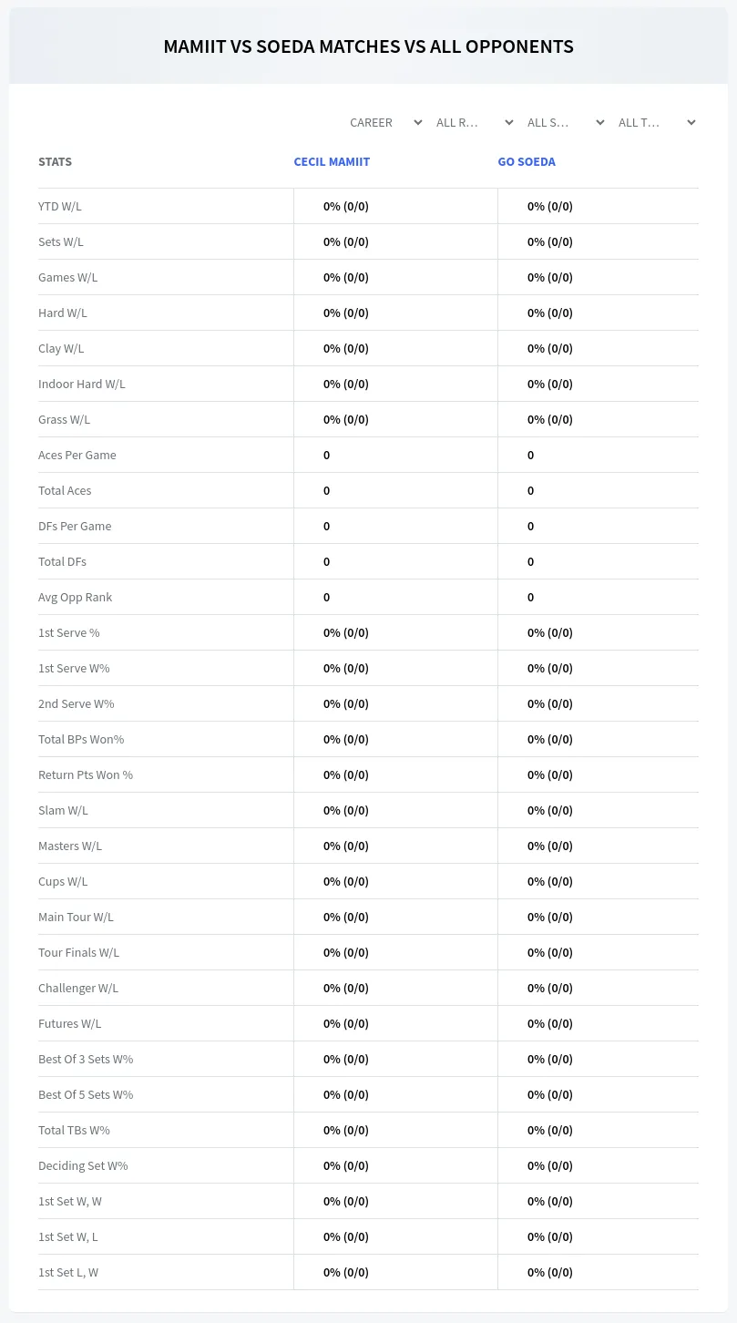 Go Soeda Cecil Mamiit Prediction Stats