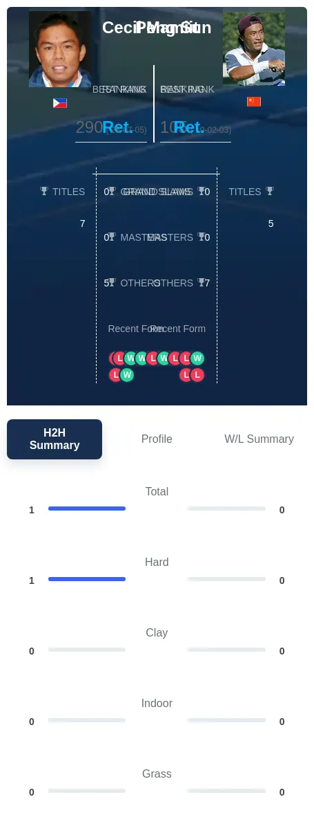 Mamiit Sun H2h Summary Stats