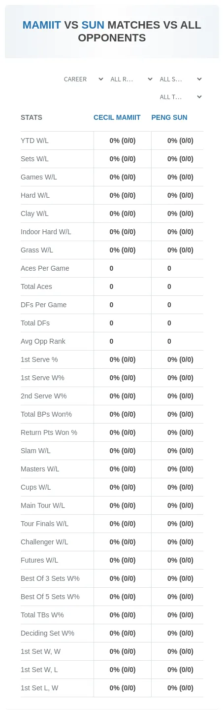 Cecil Mamiit Peng Sun Prediction Stats