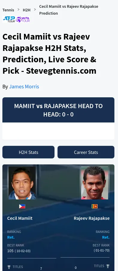 Mamiit Rajapakse H2h Summary Stats