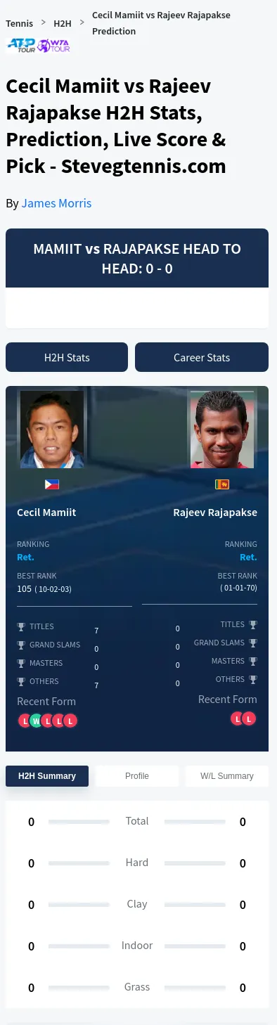 Cecil Mamiit Rajeev Rajapakse Prediction Stats