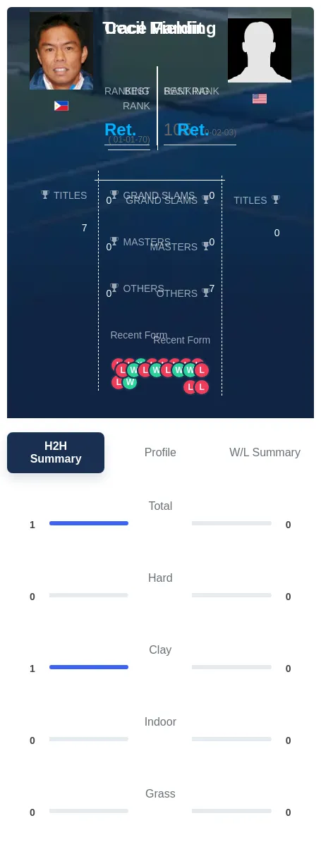 Mamiit Fielding H2h Summary Stats