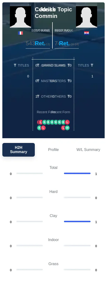 Commin Topic H2h Summary Stats