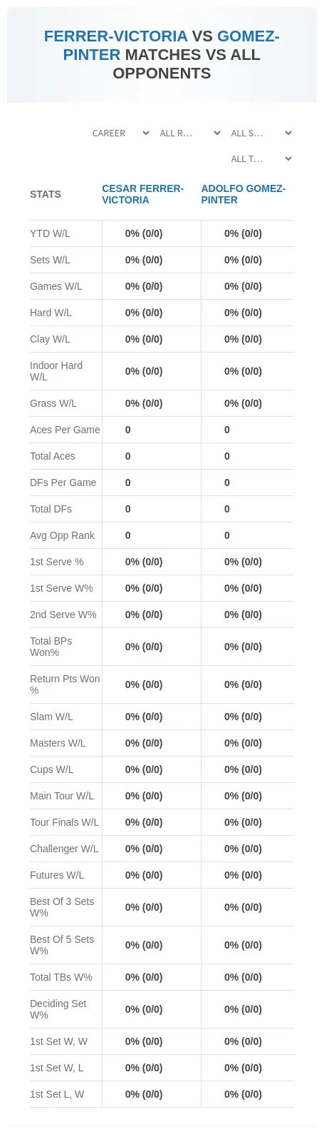 Cesar Ferrer-Victoria Adolfo Gomez-Pinter Prediction Stats