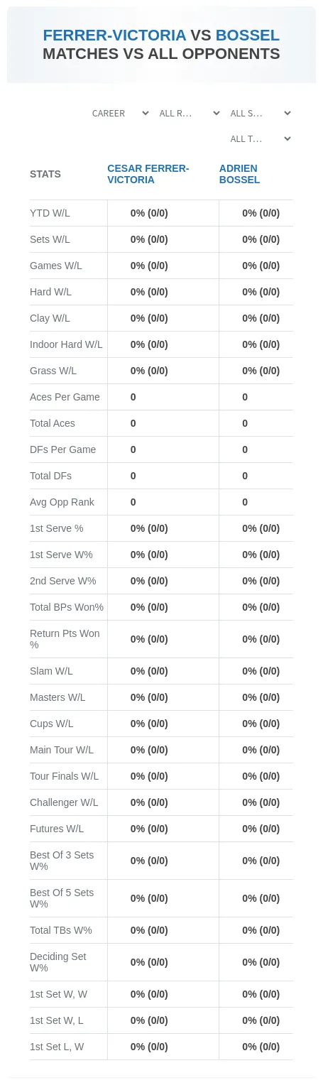 Cesar Ferrer-Victoria Adrien Bossel Prediction Stats