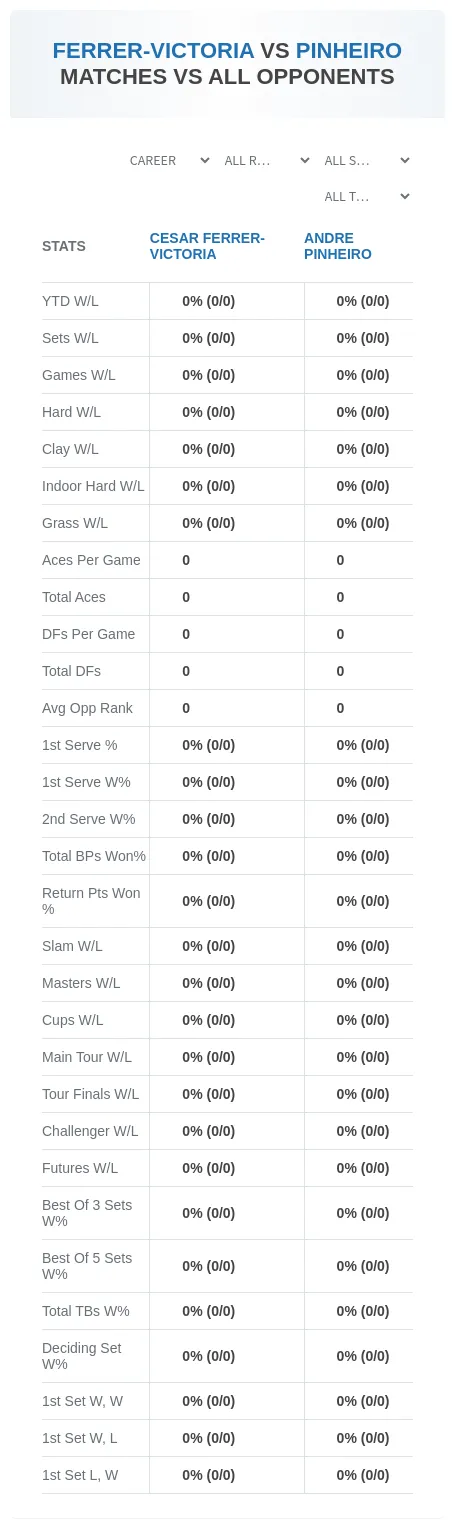 Andre Pinheiro Cesar Ferrer-Victoria Prediction Stats