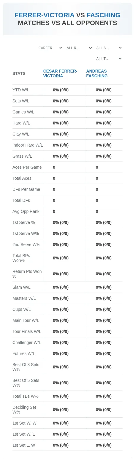 Cesar Ferrer-Victoria Andreas Fasching Prediction Stats