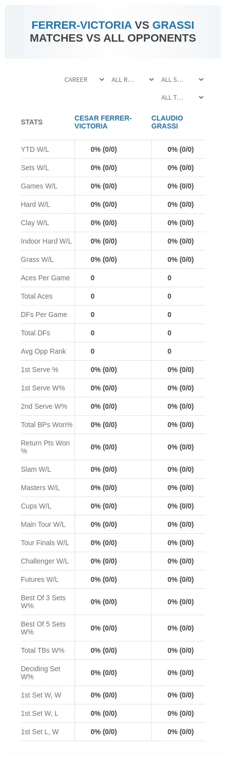 Cesar Ferrer-Victoria Claudio Grassi Prediction Stats