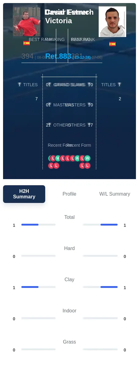 Estruch Ferrer-Victoria H2h Summary Stats