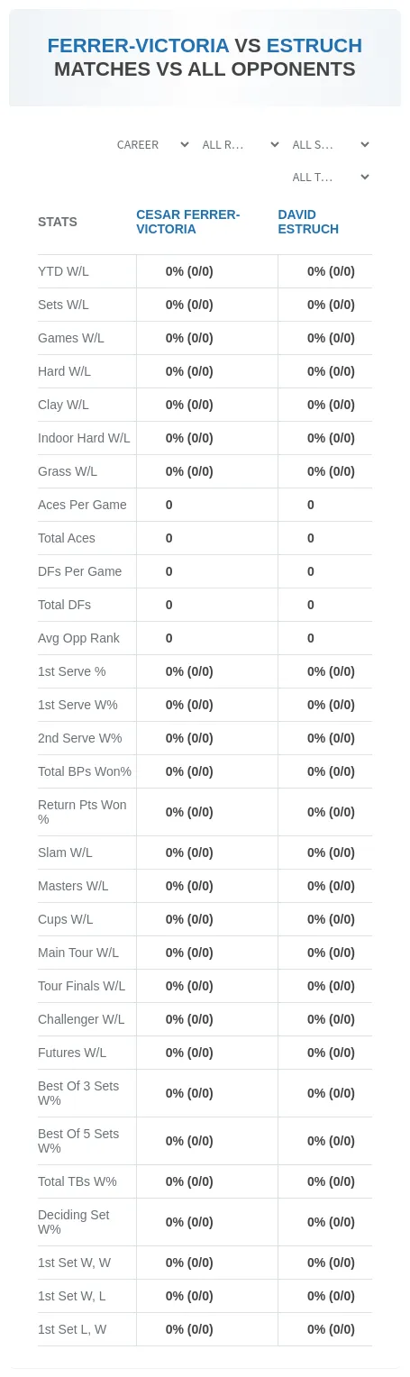 David Estruch Cesar Ferrer-Victoria Prediction Stats